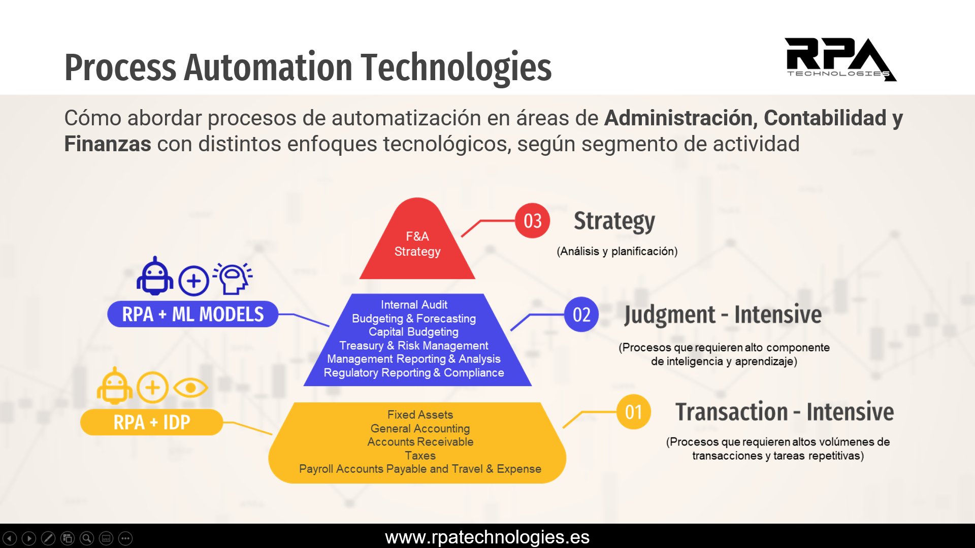 Cómo abordar la automatización y digitalización de tareas en las áreas de Administración, Contabilidad y Finanzas