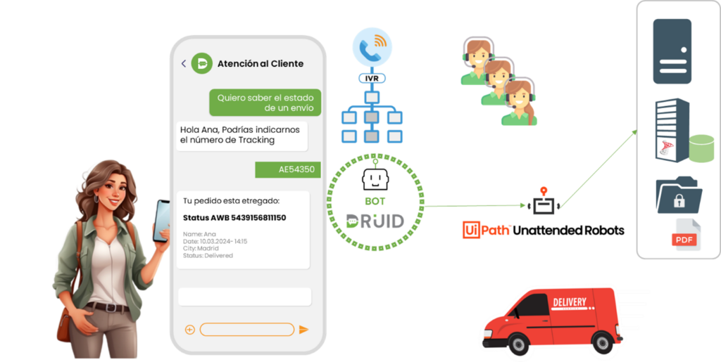 Caso de Uso: Automatización de Entregas con DRUID y UiPath