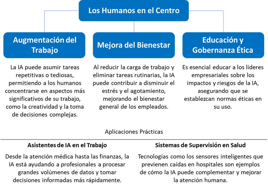 La segunda ola de la IA Generativa