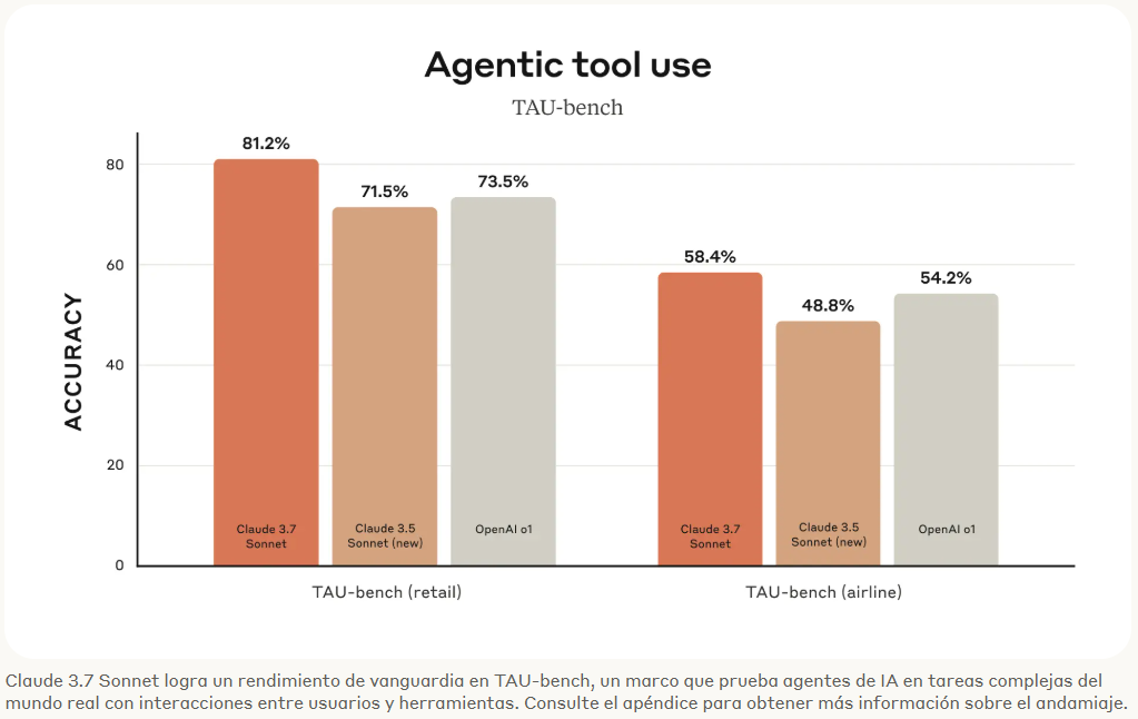 Claude 3.7 agentic tool use