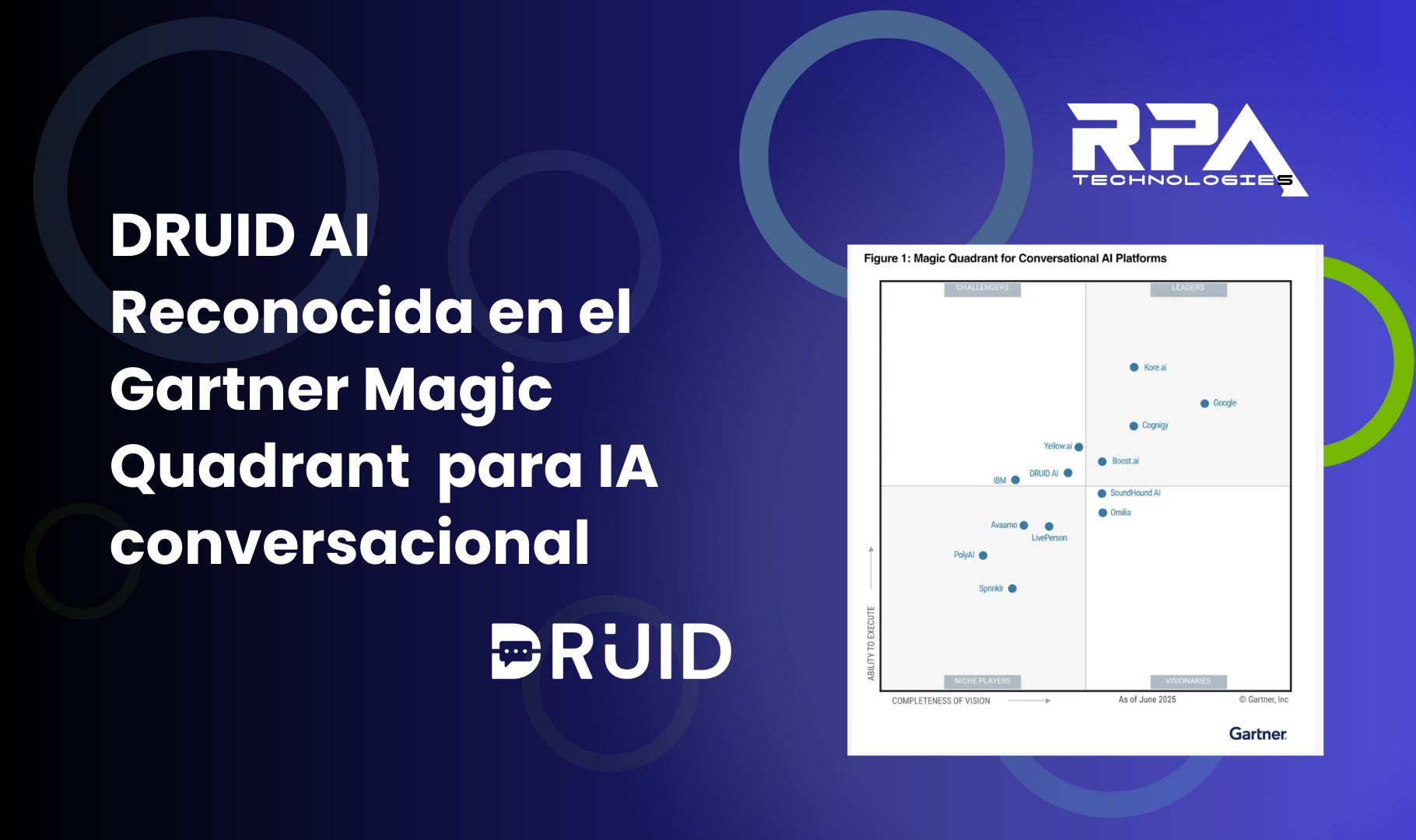 DRUID challenger en IA Conversacional segun Gartner
