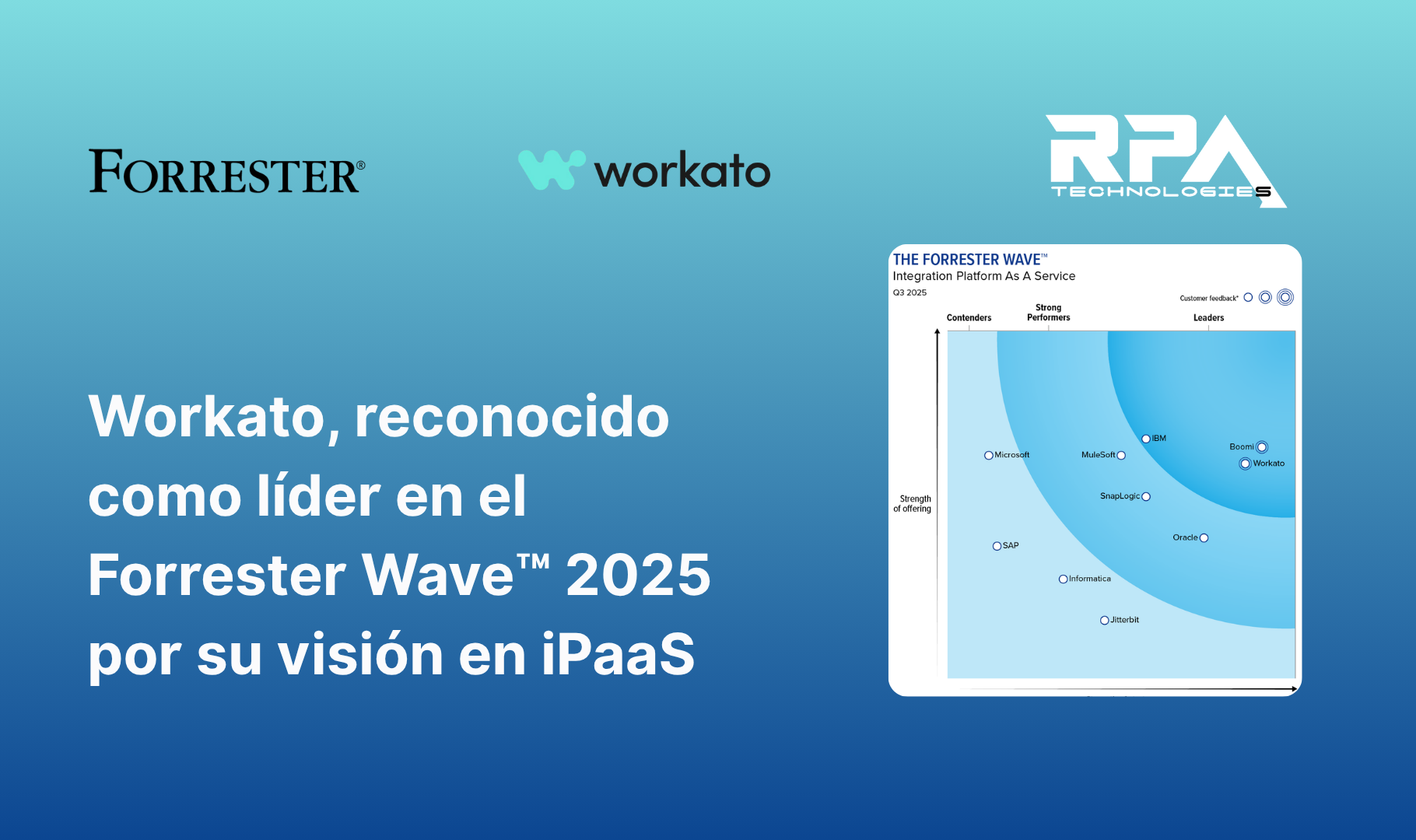 iPaaS