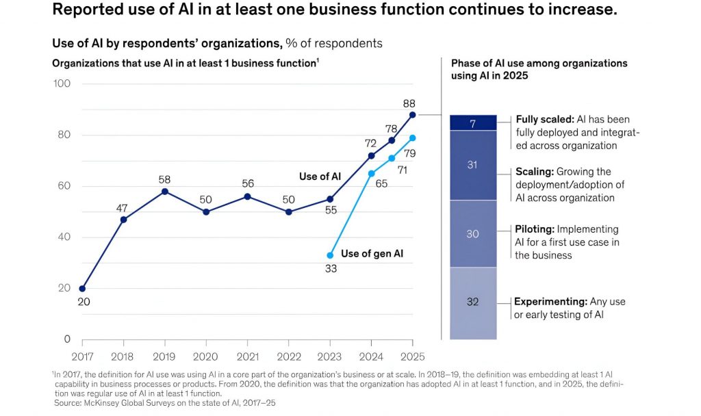 Automatización inteligente de procesos