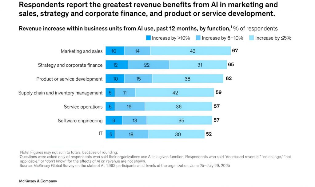 Automatización inteligente de procesos