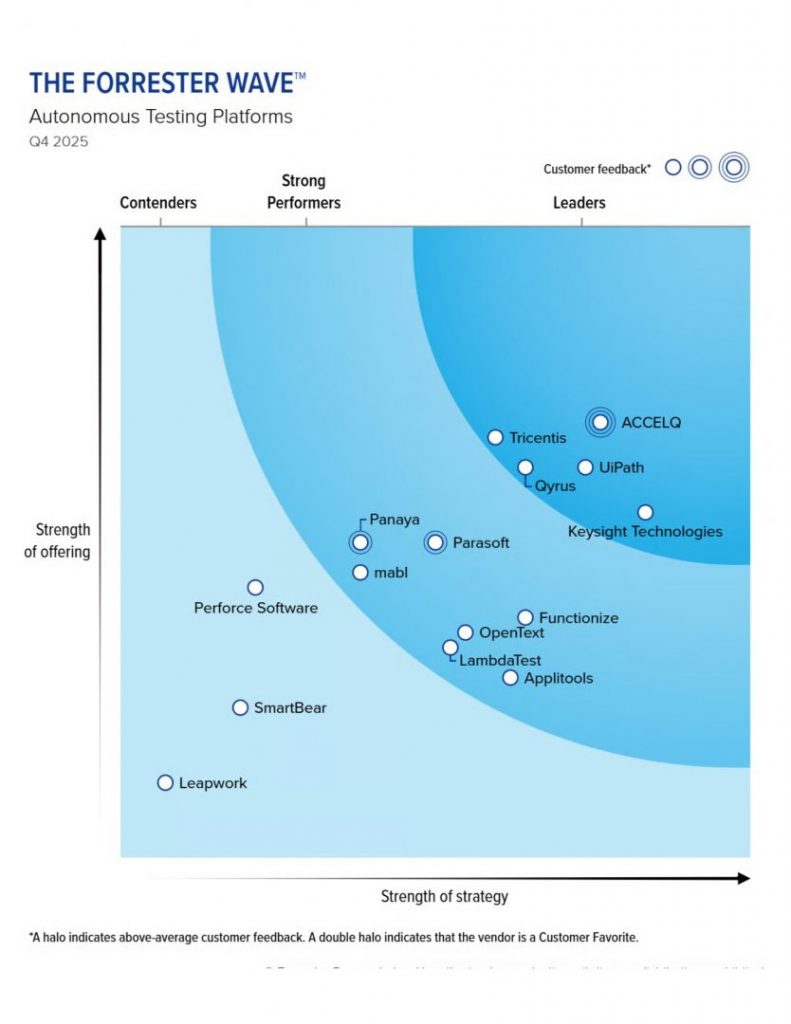 automatización inteligente