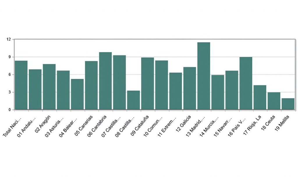 Transformación digital