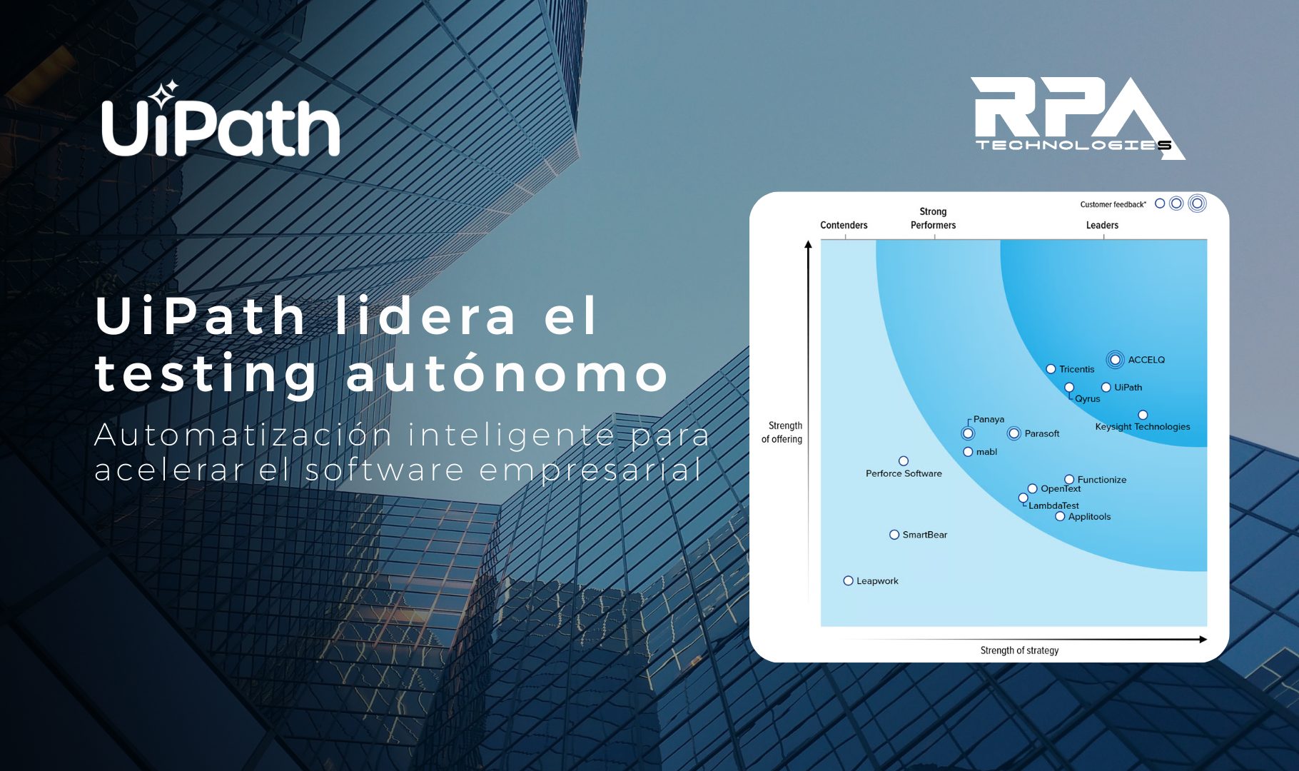 Automatización inteligente